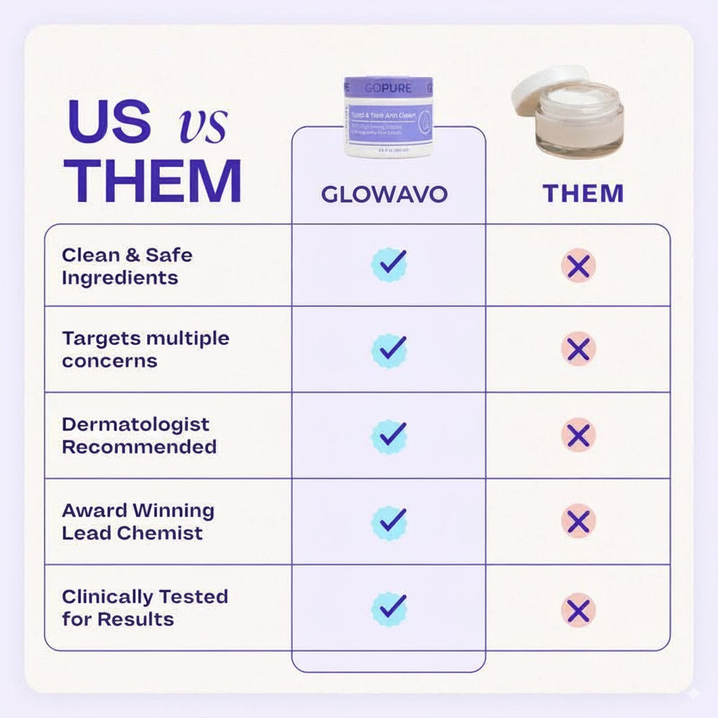 Glowavo Arm Tightening Cream