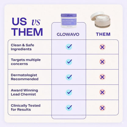 Glowavo Arm Tightening Cream